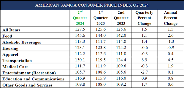 price index