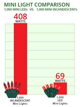 LIGHT WATTAGE USAGE