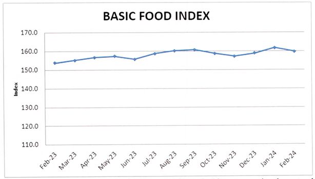 BFI CHART
