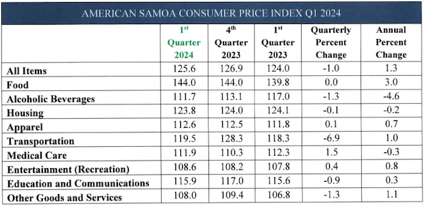 COMSUMER PRICE COMPARISON