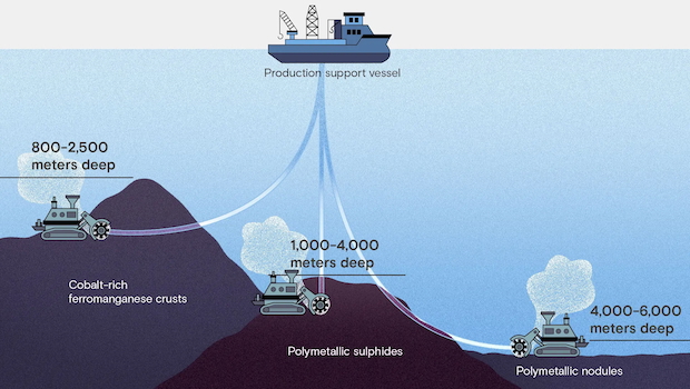 DEEP SEA MINING INFOGRAPHIC
