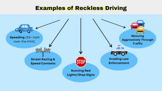 reckless driving examples