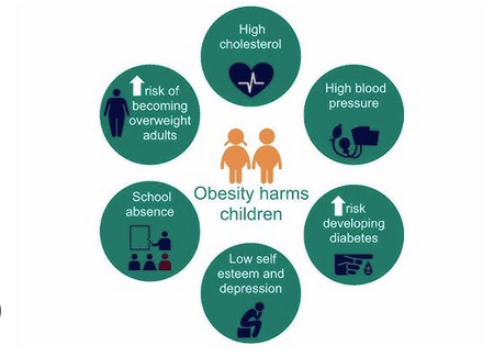 childhoos obesity graphic