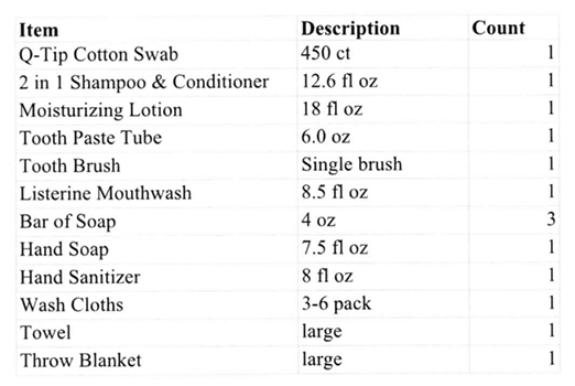 LIST FOR TAOA XMAS GIFTS