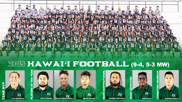 The University of Hawaii Rainbow Warriors