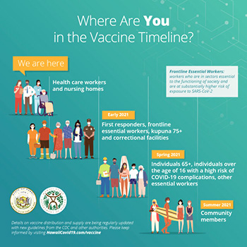 Hawaii vaccine timeline graphic