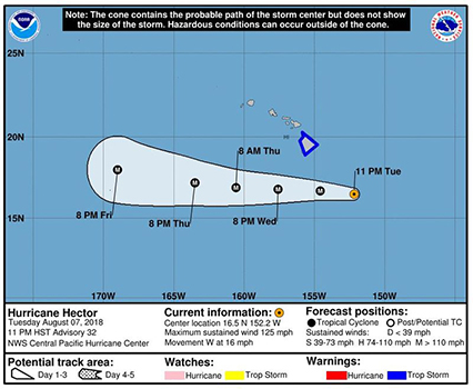 Projected path of Hurricane Hector as it nears Hawaii