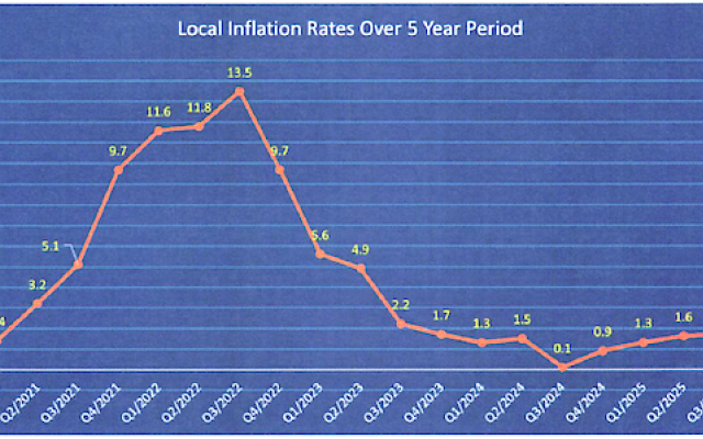 INFLATION CHART