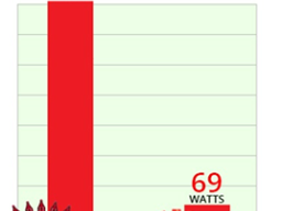 LIGHT WATTAGE USAGE