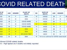 covid DEATHS