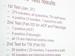 Health Department data summary of COVID-19 test results