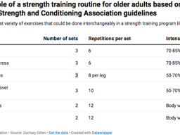 strength training routine