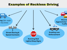 reckless driving examples