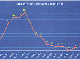 INFLATION CHART