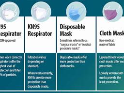 CDC masking chart