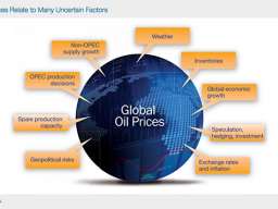 CHART OF OIL PRICES