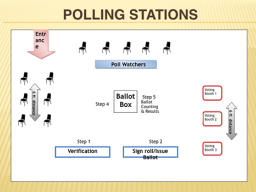 Polling station layout for upcoming 2020 General Election.