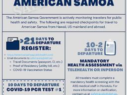 screenshot from ASG Registry website