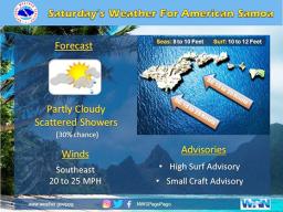Weather service graphic