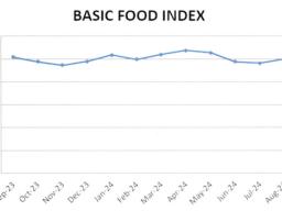 basic food index graphic