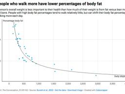 steps and weight loss graphic