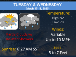 National Weather Service graphic