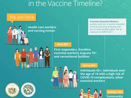 Hawaii vaccine timeline graphic