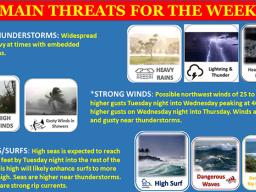 Weather report graphic