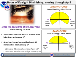 National Weather Service graphic