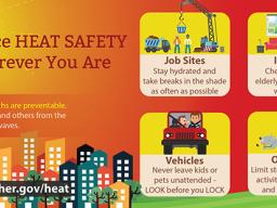 National Weather Service graphic