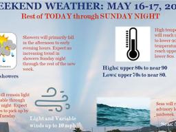 National Weather Service graphic