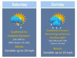 National Weather Service graphic