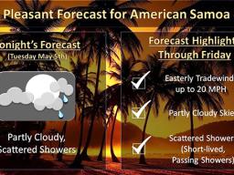 National Weather Service graphic