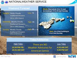 National Weather Service graphic