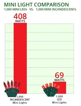 LIGHT WATTAGE USAGE