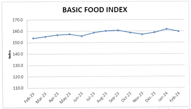 BFI CHART