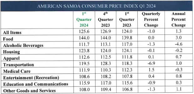 COMSUMER PRICE COMPARISON