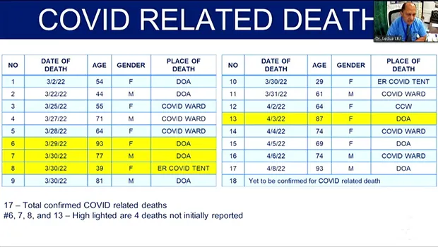 covid DEATHS