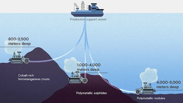 DEEP SEA MINING INFOGRAPHIC