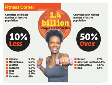 graphic showing percentages of exercise by country