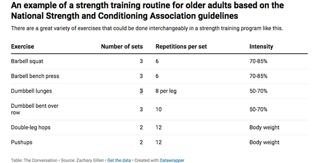 strength training routine