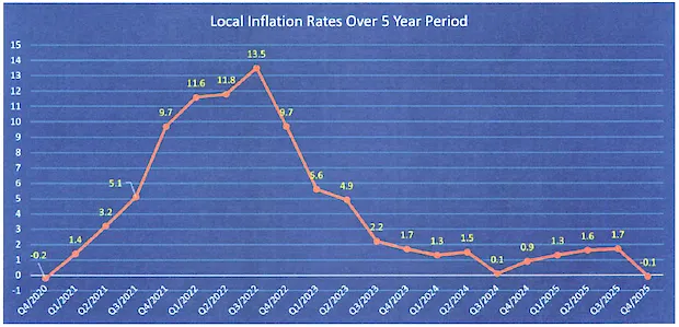 INFLATION CHART