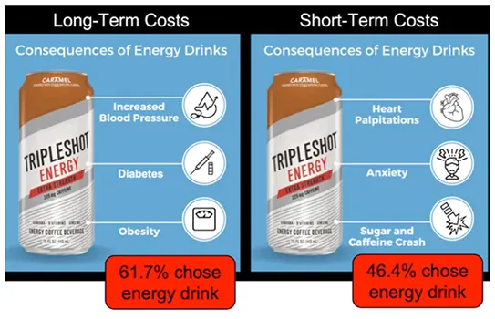 long term vs short term