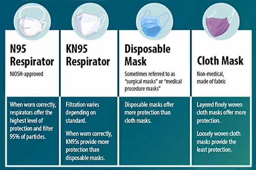 CDC masking chart