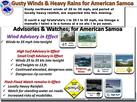 Weather forecast graphics