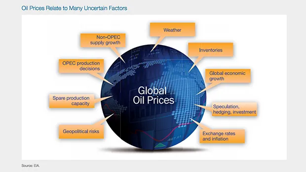 OIL price factors