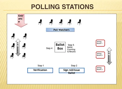 Polling station layout for upcoming 2020 General Election.