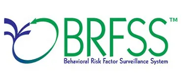 Behavioral risk graphic