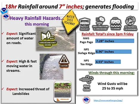 National Weather Service graphic