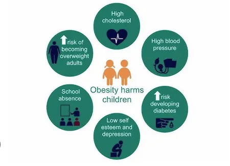 childhoos obesity graphic